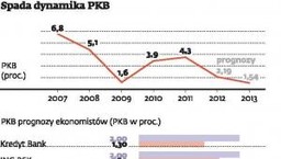 Dobra wiadomość: gospodarka odbije w drugiej połowie 2013 r.