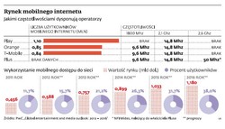 Emitel wejdzie w paradę operatorom komórkowym