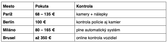 Koľko zaplatíš, keď pravidlá porušíš?