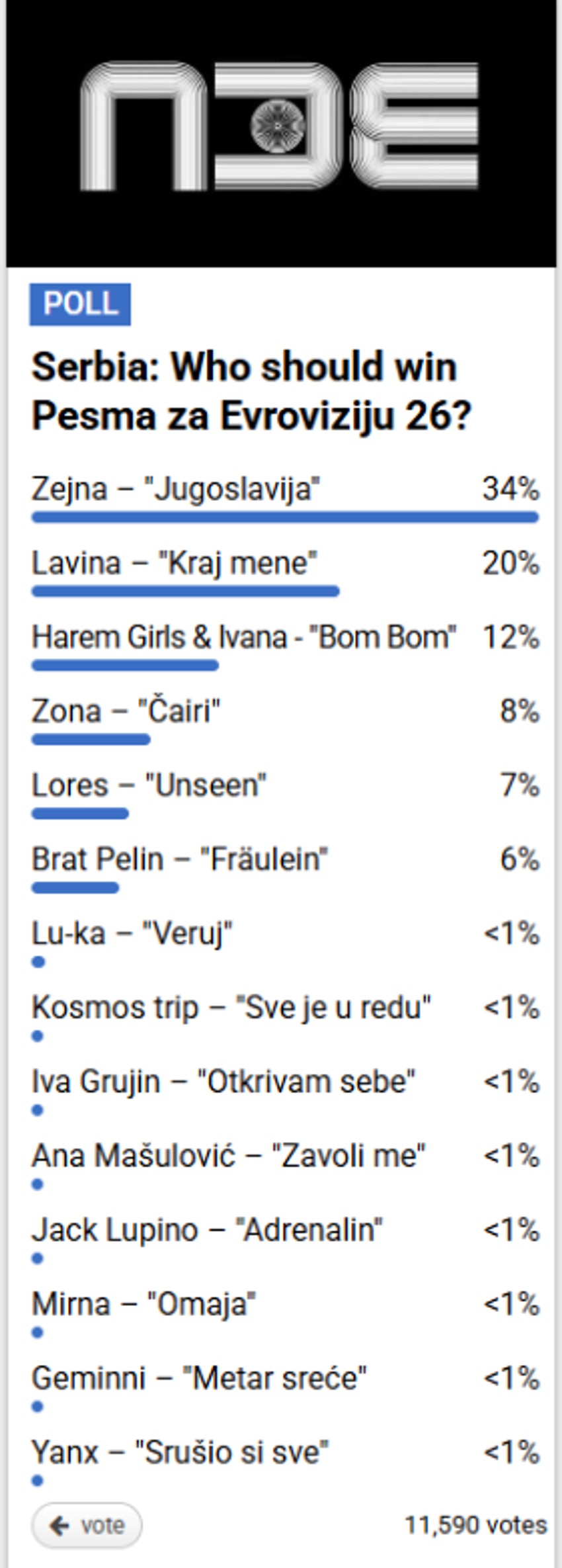 Stanje na kladionicama pred PZE 2026