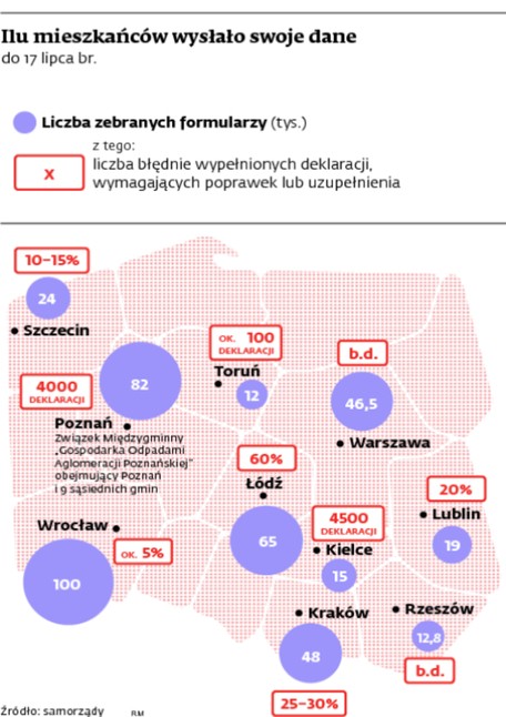 Ilu mieszkańców wysłało swoje dane