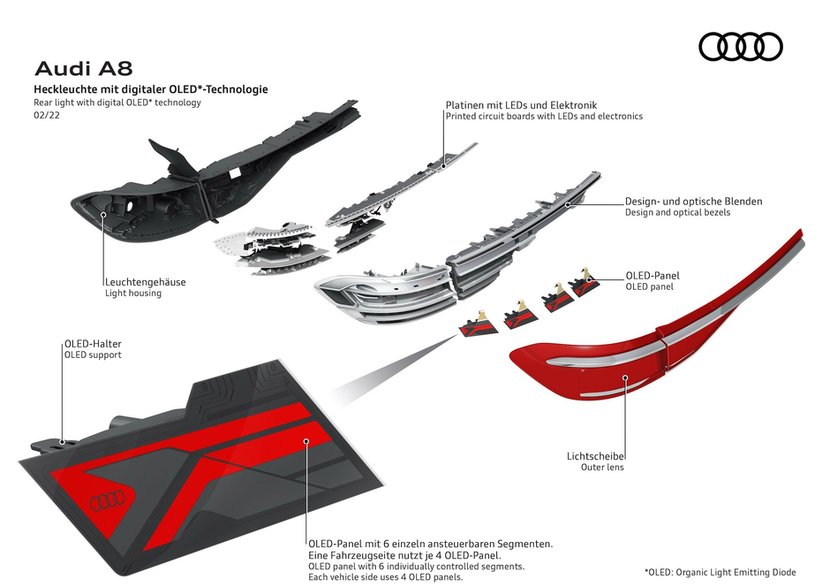 Audi A8 (2022 r., D5) – ilustracje techniczne – tylne światła OLED