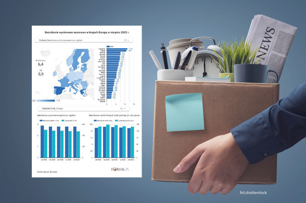 Bezrobocie w Europie - sierpień 2023
