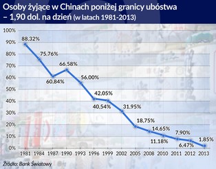 Chińska droga ku egalitaryzmowi