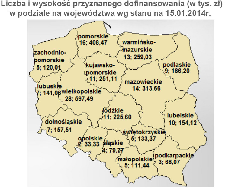 Liczba i wysokość przyznanego dofinansowania na 15.01.2014 r.