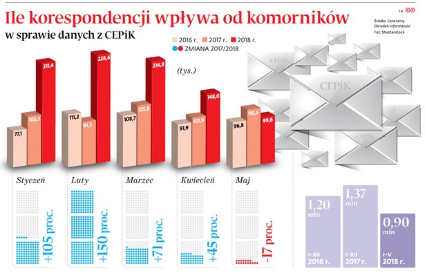 Komornicy polują na kierowców. Rządowi informatycy: Przyjeżdżają do nas całe cieżarówki dokumentów z zapytaniami o długi