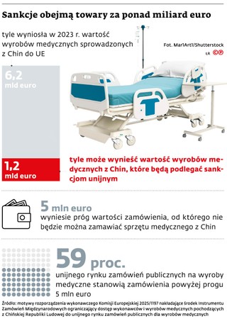 Sankcje obejmą towary za ponad miliard euro