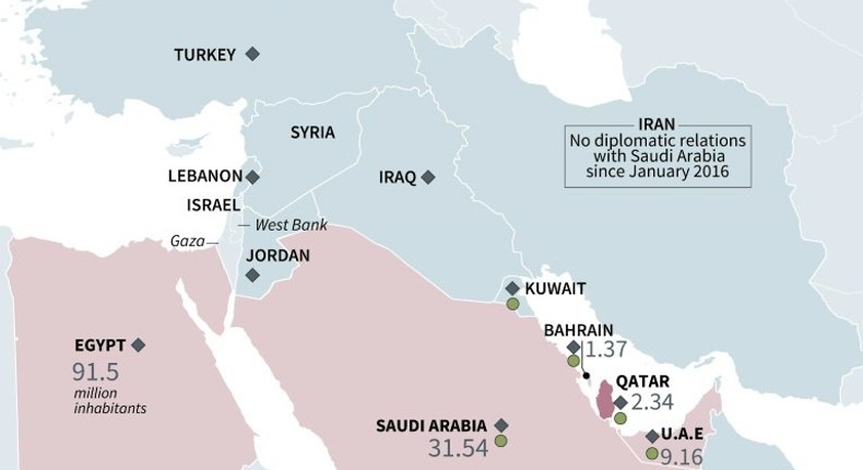 Diplomatic crisis in the Gulf