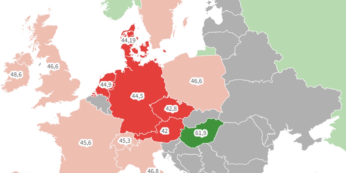 Przemysł w Europie radzi sobie coraz gorzej.