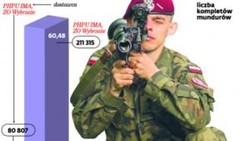 Przetarg na mundury dla wojska wygrała firma szyjąca w Chinach