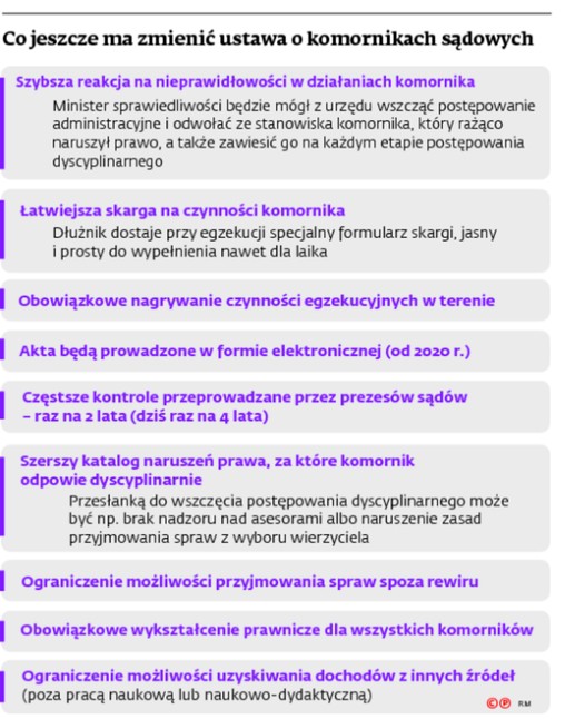 Co jeszcze ma zmienić ustawa o komornikach sądowych