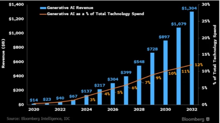 Izvor: Bloomberg Intelligence