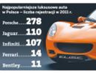 Pora na Lotusa. W Warszawie rusza autoryzowany salon sprzedaży brytyjskiej marki