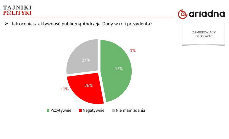 Ocena aktywności publicznej, fot. www.tajnikipolityki.pl