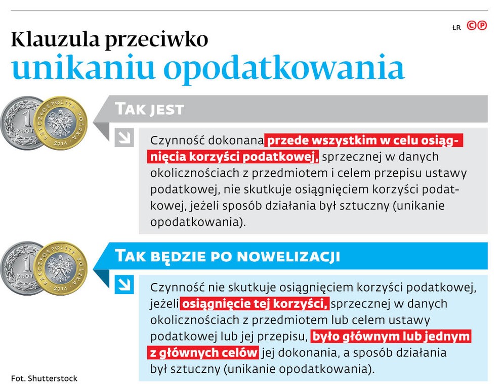 Klauzula przeciwko unikaniu opodatkowania