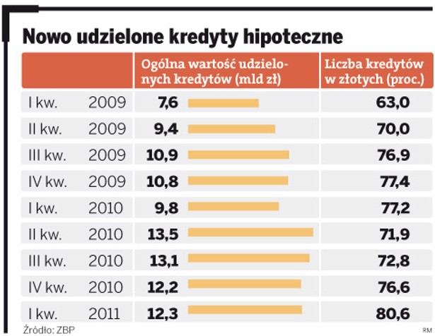 Nowo udzielone kredyty hipoteczne