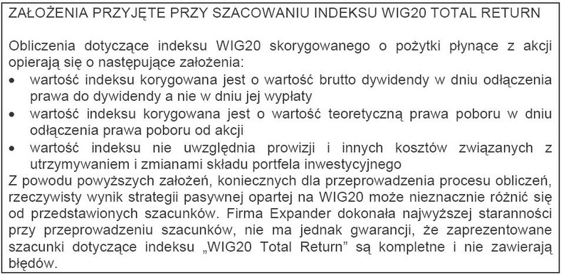 Założenia przyjęte przy szacowaniu indeksu WIG20 Total Return