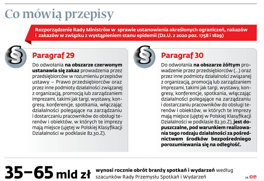 Co mówią przepisy