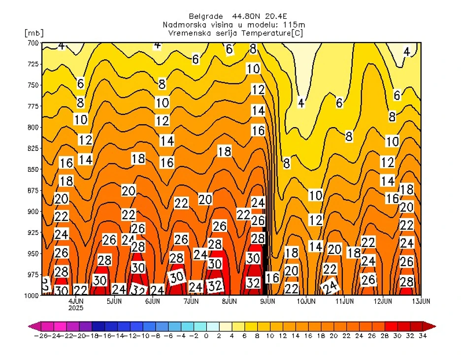 Mapa temperatura