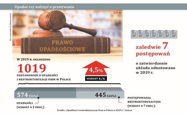 Firma nie będzie potrzebowała zgody sądu, żeby dogadać się z wierzycielami