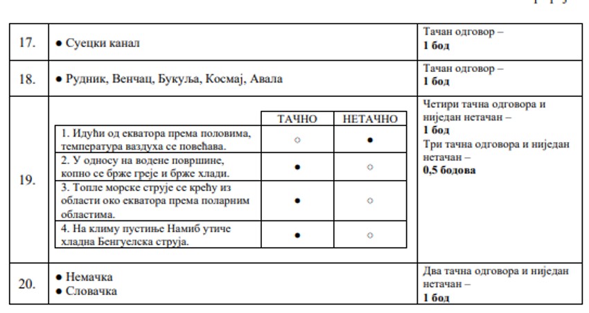 Rešenje testa iz geografije