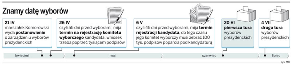 Znamy datę wyborów