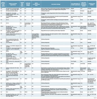 Ranking „DGP”: najlepsze konta internetowe w polskich bankach