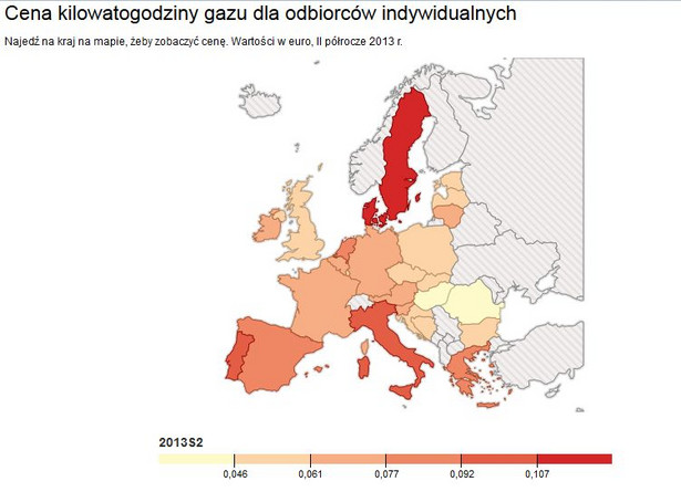 Ceny gazu dla odbiorców indywidualnych