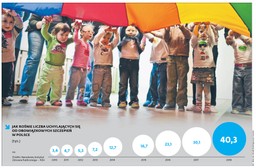 Nabór do przedszkoli i żłobków: Szczepione dzieci specjalnie premiowane? MEN ma wątpliwości