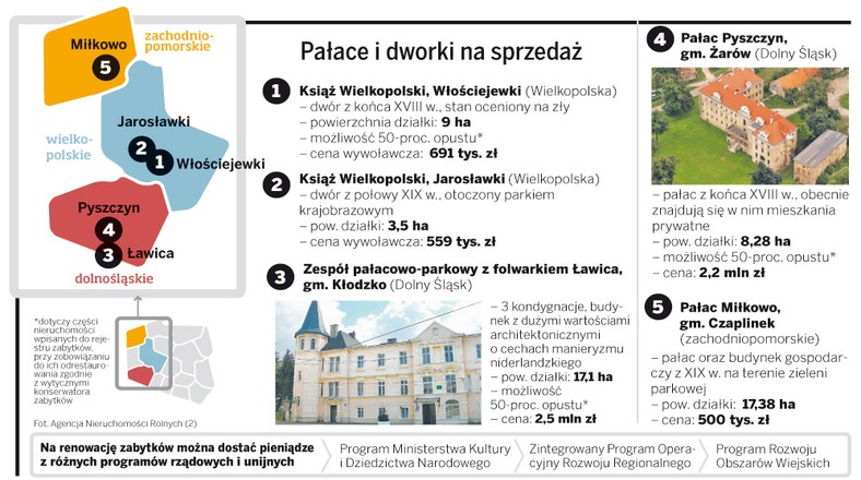 Pałace i dworki na sprzedaż