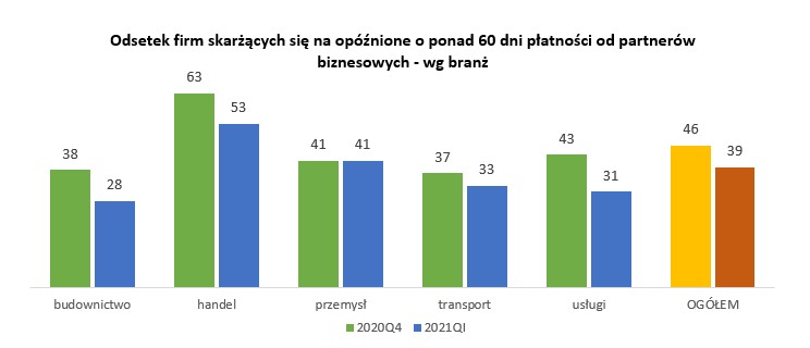 Źródło: badanie Keralla Research dla BIG InfoMonitor