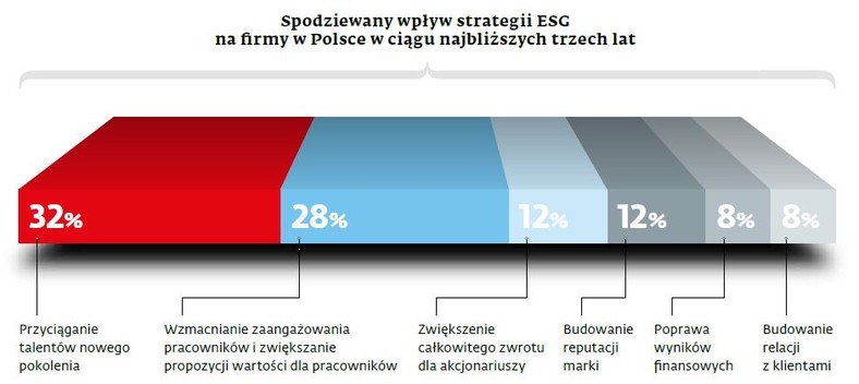 esg - dodatek