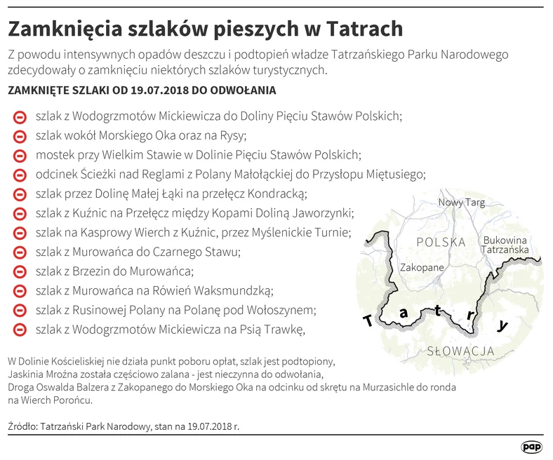 Zamknięte szlaki w Tatrach