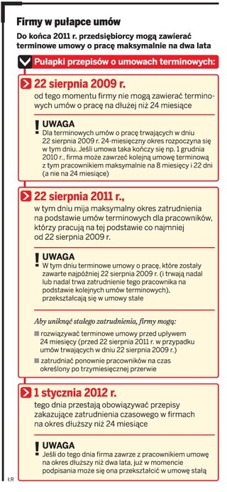 Firmy zwolnią osoby z czasowymi umowami
