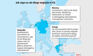 TSUE wyciągnął rękę do zadłużonych firm. Dlaczego ulga na złe długi jest istotna?