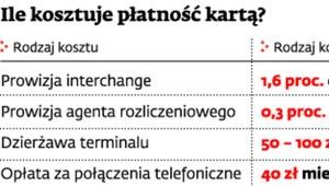 Ile kosztuje płatność kartą?