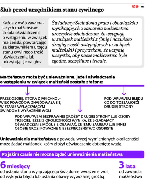 Ślub przed urzędnikiem stanu cywilnego