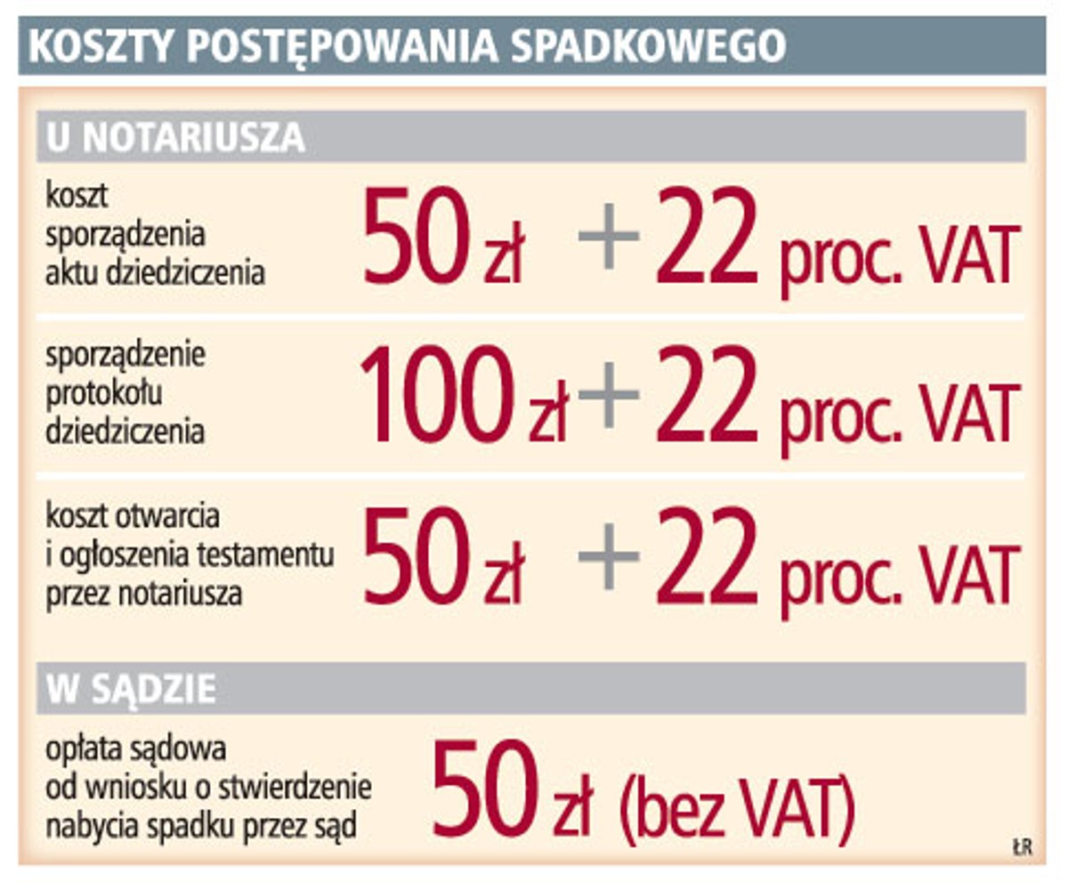 Koszty postępowania spadkowego