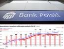 PKO BP: spowolnienie gospodarcze odbiło się na zyskach banku