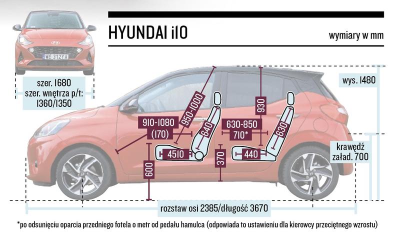 Schemat wymiarów – Hyundai i10 