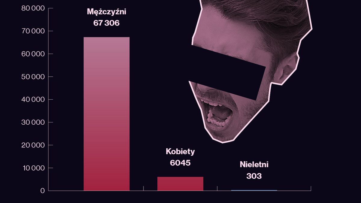 Przemoc w rodzinie - najnowsze dane z Polski