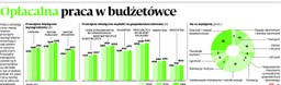 Opłacalna praca w budżetówce: Urzędnicy zarabiają przeciętnie o 750 zł więcej
