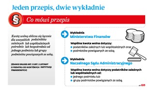 Jest luka w podatku bankowym. Mogą z niej skorzystać tylko zagraniczne korporacje