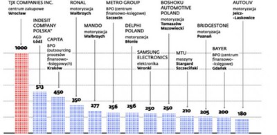 Kryzys kryzysem, ale firmy będą zatrudniać