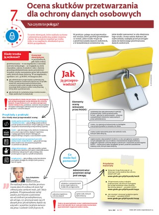 RODO: Ocena skutków przetwarzania dla ochrony danych osobowych