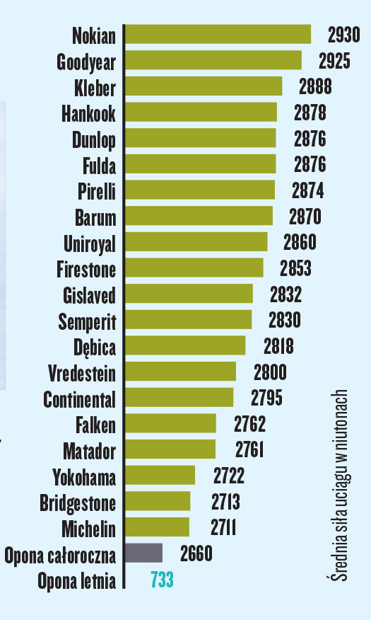 Trakcja na śniegu