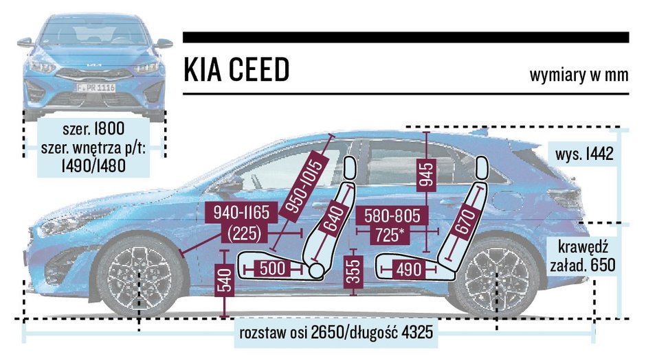 Kia Ceed - schemat wymiarów