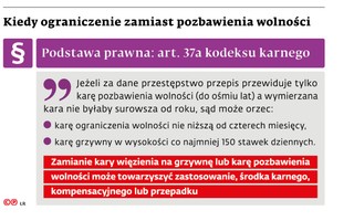 Kiedy ograniczenie zamiast pozbawienia wolności