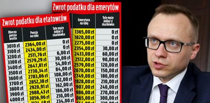 Ci podatnicy nie zobaczą zwrotu ze skarbówki. Pułapka w przepisach