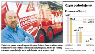 PolskiBus - przyszły gigant polskiego rynku transportowego